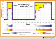 Warmworld UK Ltd Image