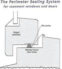 4 Wood Joinery Image