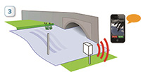 Floodsense Image