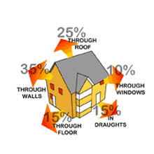 Northwest Insulation Image