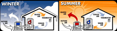 EcoTech Solar Solutions Image