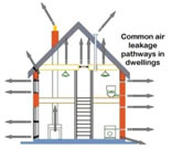 R P Compliance Testing Ltd Image