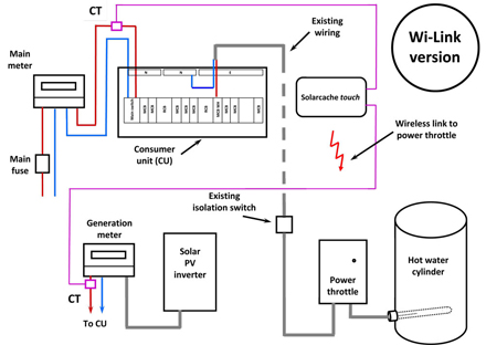 DSM Energy Control Ltd Image