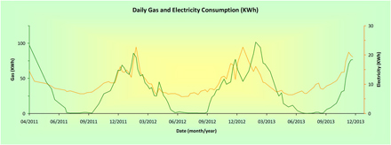 DSM Energy Control Ltd Image