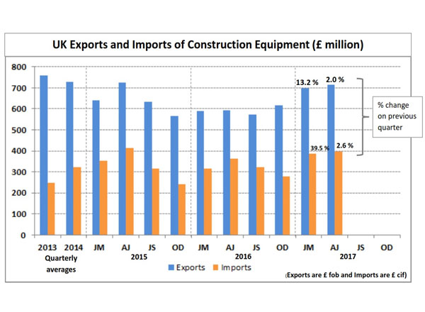 Construction News Image